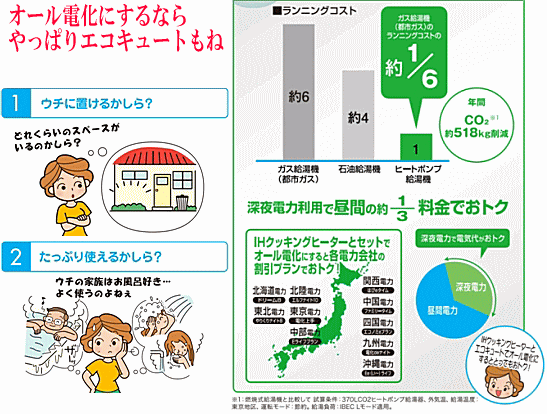 オール電化にするならやっぱりエコキュートもね。